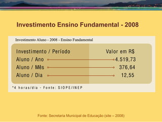 Investimento Ensino Fundamental - 2008 Fonte: Secretaria Municipal de Educação (site – 2008) 