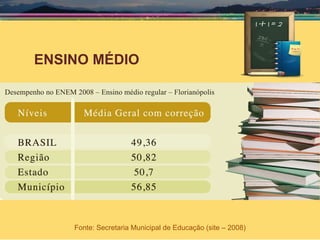 ENSINO MÉDIO Fonte: Secretaria Municipal de Educação (site – 2008) 