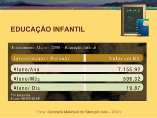 EDUCAÇÃO INFANTIL Fonte: Secretaria Municipal de Educação (site – 2008) 
