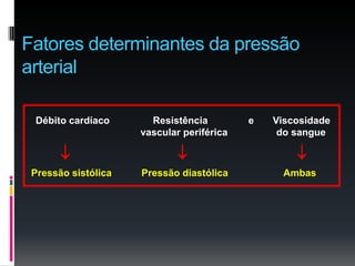Fatores determinantes da pressão
arterial
Débito cardíaco Resistência e Viscosidade
vascular periférica do sangue
  
Pressão sistólica Pressão diastólica Ambas
 