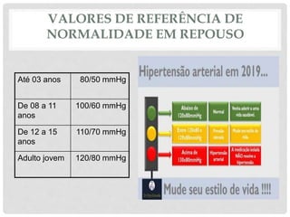 VALORES DE REFERÊNCIA DE
NORMALIDADE EM REPOUSO
Até 03 anos 80/50 mmHg
De 08 a 11
anos
100/60 mmHg
De 12 a 15
anos
110/70 mmHg
Adulto jovem 120/80 mmHg
 