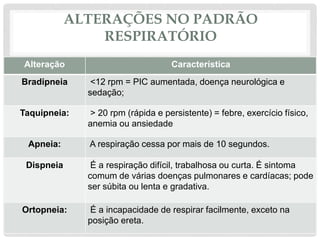 ALTERAÇÕES NO PADRÃO
RESPIRATÓRIO
Alteração Característica
Bradipneia <12 rpm = PIC aumentada, doença neurológica e
sedação;
Taquipneia: > 20 rpm (rápida e persistente) = febre, exercício físico,
anemia ou ansiedade
Apneia: A respiração cessa por mais de 10 segundos.
Dispneia É a respiração difícil, trabalhosa ou curta. É sintoma
comum de várias doenças pulmonares e cardíacas; pode
ser súbita ou lenta e gradativa.
Ortopneia: É a incapacidade de respirar facilmente, exceto na
posição ereta.
 