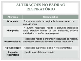 ALTERAÇÕES NO PADRÃO
RESPIRATÓRIO
Alteração Característica
Ortopneia: É a incapacidade de respirar facilmente, exceto na
posição ereta.
Hiperpneia:
> 20rpm, respiração rápida e profunda (fisiológica
apos exercício intenso ou por ansiedade, acidose
metabólica ou lesões neurológicas)
Hiperventilação
Respiração rápida e profunda = Resultado de hipóxia,
ansiedade, exercício físico ou acidose metabólica
Hipoventilação Respiração superficial e lenta = PIC aumentada
Angústia
respiratória
Uso de musculatura acessória
 