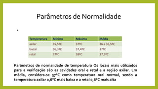 Parâmetros de Normalidade
•
Temperatura Mínima Máxima Média
axilar 35,5ºC 37ºC 36 a 36,5ºC
bucal 36,3ºC 37,4ºC 37ºC
retal 37ºC 38ºC 37,5ºC
Parâmetros de normalidade de temperatura Os locais mais utilizados
para a verificação são as cavidades oral e retal e a região axilar. Em
média, considera-se 37°C como temperatura oral normal, sendo a
temperatura axilar 0,6°C mais baixa e a retal 0,6°C mais alta
 