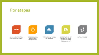 Por etapas
OLHAR A TEMPERATURA
? E CLASSIFICAR COMO ?
DEPOIS CONTAR A
FREQUÊNCIA
RESPIRATÓRIA?
ESTÁ NORMAL ? RÁPIDA
OU DEVAGAR
SENTE FALTA DE AR?
DEITADA OU ALIVIA
QUANDO ESTÁ NA
POSIÇÃO ERETA?
OUTROS RITMOS?
 