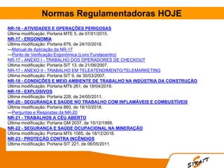 Normas Regulamentadoras HOJE
NR-16 - ATIVIDADES E OPERAÇÕES PERIGOSAS
Última modificação: Portaria MTE 5, de 07/01/2015.
NR-17 - ERGONOMIA
Última modificação: Portaria 876, de 24/10/2018.
---Manual de Aplicação da NR-17
---Ponto de Verificação Ergonômica (Livro Fundacentro)
NR-17 - ANEXO I - TRABALHO DOS OPERADORES DE CHECKOUT
Última modificação: Portaria SIT 13, de 21/06/2007.
NR-17 - ANEXO II - TRABALHO EM TELEATENDIMENTO/TELEMARKETING
Última modificação: Portaria SIT 9, de 30/03/2007.
NR-18 - CONDIÇÕES E MEIO AMBIENTE DE TRABALHO NA INDÚSTRIA DA CONSTRUÇÃO
Última modificação: Portaria MTb 261, de 18/04/2018.
NR-19 - EXPLOSIVOS
Última modificação: Portaria 228, de 24/05/2011.
NR-20 - SEGURANÇA E SAÚDE NO TRABALHO COM INFLAMÁVEIS E COMBUSTÍVEIS
Última modificação: Portaria 860, de 16/10/2018.
---Perguntas e Respostas da NR-20
NR-21 - TRABALHOS A CÉU ABERTO
Última modificação: Portaria GM 2037, de 15/12/1999.
NR-22 - SEGURANÇA E SAÚDE OCUPACIONAL NA MINERAÇÃO
Última modificação: Portaria MTb 1085, de 18/12/2018.
NR-23 - PROTEÇÃO CONTRA INCÊNDIOS
Última modificação: Portaria SIT 221, de 06/05/2011.
 