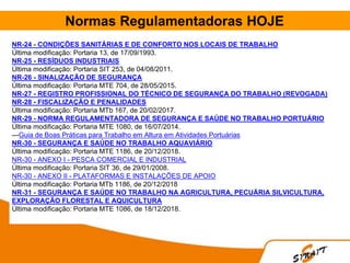 Normas Regulamentadoras HOJE
NR-24 - CONDIÇÕES SANITÁRIAS E DE CONFORTO NOS LOCAIS DE TRABALHO
Última modificação: Portaria 13, de 17/09/1993.
NR-25 - RESÍDUOS INDUSTRIAIS
Última modificação: Portaria SIT 253, de 04/08/2011.
NR-26 - SINALIZAÇÃO DE SEGURANÇA
Última modificação: Portaria MTE 704, de 28/05/2015.
NR-27 - REGISTRO PROFISSIONAL DO TÉCNICO DE SEGURANÇA DO TRABALHO (REVOGADA)
NR-28 - FISCALIZAÇÃO E PENALIDADES
Última modificação: Portaria MTb 167, de 20/02/2017.
NR-29 - NORMA REGULAMENTADORA DE SEGURANÇA E SAÚDE NO TRABALHO PORTUÁRIO
Última modificação: Portaria MTE 1080, de 16/07/2014.
---Guia de Boas Práticas para Trabalho em Altura em Atividades Portuárias
NR-30 - SEGURANÇA E SAÚDE NO TRABALHO AQUAVIÁRIO
Última modificação: Portaria MTE 1186, de 20/12/2018.
NR-30 - ANEXO I - PESCA COMERCIAL E INDUSTRIAL
Última modificação: Portaria SIT 36, de 29/01/2008.
NR-30 - ANEXO II - PLATAFORMAS E INSTALAÇÕES DE APOIO
Última modificação: Portaria MTb 1186, de 20/12/2018
NR-31 - SEGURANÇA E SAÚDE NO TRABALHO NA AGRICULTURA, PECUÁRIA SILVICULTURA,
EXPLORAÇÃO FLORESTAL E AQUICULTURA
Última modificação: Portaria MTE 1086, de 18/12/2018.
 