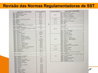 Revisão das Normas Regulamentadoras de SST
 