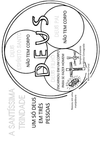 Sinal da Cruz e Trindade