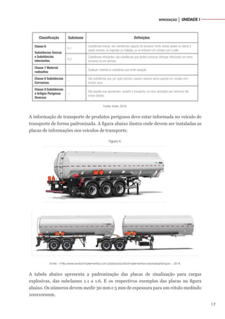 17
INTRODUÇÃO │ UNIDADE I
Classificação Subclasse Definições
Classe 6
Substâncias tóxicas
e Substâncias
infectantes
6.1
Substâncias tóxicas: são substâncias capazes de provocar morte, lesões graves ou danos à
saúde humana, se ingeridas ou inaladas, ou se entrarem em contato com a pele.
6.2
Substâncias infectantes: são substâncias que podem provocar doenças infecciosas em seres
humanos ou em animais.
Classe 7 Material
radioativo
-- Qualquer material ou substância que emite radiação.
Classe 8 Substâncias
Corrosivas
--
São substâncias que, por ação química, causam severos danos quando em contato com
tecidos vivos.
Classe 9 Substâncias
e Artigos Perigosos
Diversos
--
São aqueles que apresentam, durante o transporte, um risco abrangido por nenhuma das
outras classes.
Fonte: Autor, 2018.
A informação de transporte de produtos perigosos deve estar informada no veículo de
transporte de forma padronizada. A figura abaixo ilustra onde devem ser instaladas as
placas de informações nos veículos de transporte.
Figura 4.
Fonte: <http://www.randonimplementos.com.br/pt/products/v/implementos-rodoviarios/tanque>. 2018.
A tabela abaixo apresenta a padronização das placas de sinalização para cargas
explosivas, das subclasses 1.1 a 1.6. E os respectivos exemplos das placas na figura
abaixo. Os números devem medir 30 mm e 5 mm de espessura para um rótulo medindo
100x100mm.
 