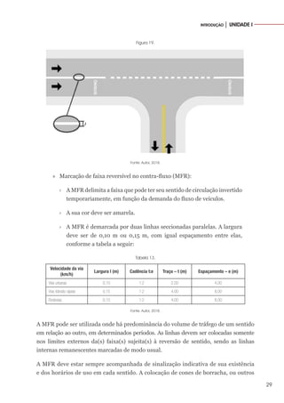 29
INTRODUÇÃO │ UNIDADE I
Figura 19.
Fonte: Autor, 2018.
»
» Marcação de faixa reversível no contra-fluxo (MFR):
›
› A MFR delimita a faixa que pode ter seu sentido de circulação invertido
temporariamente, em função da demanda do fluxo de veículos.
›
› A sua cor deve ser amarela.
›
› A MFR é demarcada por duas linhas seccionadas paralelas. A largura
deve ser de 0,10 m ou 0,15 m, com igual espaçamento entre elas,
conforme a tabela a seguir:
Tabela 13.
Velocidade da via
(km/h)
Largura l (m) Cadência t:e Traço – t (m) Espaçamento – e (m)
Vias urbanas 0,10 1:2 2,00 4,00
Vias trânsito rápido 0,15 1:2 4,00 8,00
Rodovias 0,15 1:2 4,00 8,00
Fonte: Autor, 2018.
A MFR pode ser utilizada onde há predominância do volume de tráfego de um sentido
em relação ao outro, em determinados períodos. As linhas devem ser colocadas somente
nos limites externos da(s) faixa(s) sujeita(s) à reversão de sentido, sendo as linhas
internas remanescentes marcadas de modo usual.
A MFR deve estar sempre acompanhada de sinalização indicativa de sua existência
e dos horários de uso em cada sentido. A colocação de cones de borracha, ou outros
 
