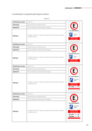 43
INTRODUÇÃO │ UNIDADE I
A sinalização é composta pelas figuras abaixo.
Figura 31.
Identificação da placa R-6b DF-1
Informação Estacionamento para deficientes físicos
Significado Placa de utilização de estacionamento prolongado.
Utilização
É utilizada em locais com vagas para estacionamento para pessoas portadoras
de deficiência física.
Identificação da placa R-6b DF-3
Informação Estacionamento para deficientes físicos
Significado Placa de utilização de estacionamento prolongado.
Utilização
É utilizada em locais com vagas para estacionamento para pessoas portadoras
de deficiência física.
Identificação da placa R-6b DF-2a
Informação Estacionamento para deficientes físicos
Significado Placa de utilização de estacionamento prolongado.
Utilização
É utilizada em locais com vagas para estacionamento para pessoas portadoras
de deficiência física.
Identificação da placa R-6b DF-2
Informação Estacionamento para deficientes físicos
Significado Placa de utilização de estacionamento prolongado.
Utilização
É utilizada em locais com vagas para estacionamento para pessoas portadoras
de deficiência física.
 