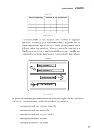 67
ESTUDOS DE CASOS │ UNIDADE III
Tabela 14.
Altura das letras (cm) Dimensões da seta direcional (cm)
h x y
12,5 21 24
15 25 28
20 34 37
25 42 46
Fonte: Autor, 2018.
›
› O posicionamento da seta na placa deve obedecer os seguintes
princípios: à esquerda, para representar saídas à esquerda, seja na
direção horizontal ou seja na oblíqua; à direita, para representar saídas
à direita, sejam horizontais ou oblíquas; à esquerda, para indicar a
direção em frente; o eixo central horizontal deve sempre coincidir com
o eixo central horizontal da mensagem correspondente, figura abaixo.
Figura 41.
Texto informativo 1
Texto informativo 2
Texto informativo 3
Texto informativo 4
Fonte: Autor, 2018.
Os grupos de mensagens por sentido devem ser colocados na placa de cima para baixo,
obedecendo à seguinte ordem, conforme ilustrado na figura abaixo.
»
» mensagem com direção oblíqua à esquerda;
»
» mensagem com direção à esquerda;
»
» mensagem com direção oblíqua à direita;
»
» mensagem com direção à direita;
»
» mensagem com direção em frente.
 