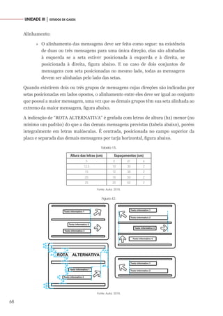 68
UNIDADE III │ ESTUDOS DE CASOS
Alinhamento:
»
» O alinhamento das mensagens deve ser feito como segue: na existência
de duas ou três mensagens para uma única direção, elas são alinhadas
à esquerda se a seta estiver posicionada à esquerda e à direita, se
posicionada à direita, figura abaixo. E no caso de dois conjuntos de
mensagens com seta posicionadas no mesmo lado, todas as mensagens
devem ser alinhadas pelo lado das setas.
Quando existirem dois ou três grupos de mensagens cujas direções são indicadas por
setas posicionadas em lados opostos, o alinhamento entre eles deve ser igual ao conjunto
que possui a maior mensagem, uma vez que os demais grupos têm sua seta alinhada ao
extremo da maior mensagem, figura abaixo.
A indicação de “ROTA ALTERNATIVA” é grafada com letras de altura (h1) menor (no
mínimo um padrão) do que a das demais mensagens previstas (tabela abaixo), porém
integralmente em letras maiúsculas. É centrada, posicionada no campo superior da
placa e separada das demais mensagens por tarja horizontal, figura abaixo.
Tabela 15.
Altura das letras (cm) Espaçamentos (cm)
h d d1 e
12,5 10 30 2
15 12 38 2
20 16 50 2
25 20 62 2
Fonte: Autor, 2018.
Figura 42.
Texto informativo 1
Texto informativo 2
Texto informativo 3
Texto informativo 4
Texto informativo 1
Texto informativo 2
Texto informativo 1
Texto informativo 2
Texto informativo 3
Texto informativo 1
Texto informativo 2
ROTA ALTERNATIVA
e
d d
d
d
e
d
e
e
d
d
e
e
h1
h
h
d1
Fonte: Autor, 2018.
 