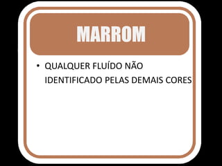 MARROM
• QUALQUER FLUÍDO NÃO
IDENTIFICADO PELAS DEMAIS CORES
 