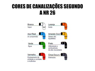 CORES DE CANALIZAÇÕES SEGUNDO
A NR 26
 
