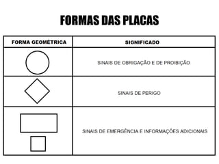 FORMAS DAS PLACAS
 