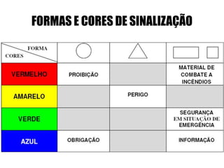 FORMAS E CORES DE SINALIZAÇÃO
 