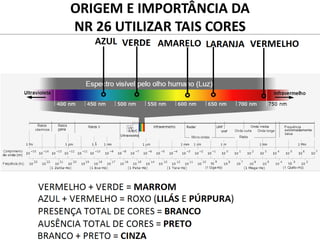 ORIGEM E IMPORTÂNCIA DA
NR 26 UTILIZAR TAIS CORES
 