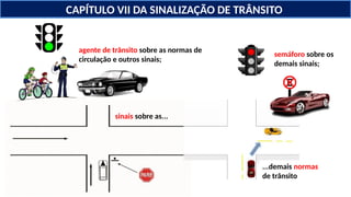 processo de habilitação Sinalização.ppsx