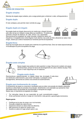 www.treinar.eng.br
15
TIPOS DE ENGATES
Engate simples
Este tipo de engate exige cuidados, pois a carga poderá girar e distorcer o cabo, enfraquecendo-o.
Engate duplo
É mais vantajoso, pois permite maior controle da carga.
Engate duplo em ângulo
No engate duplo em ângulo deve-se ter em mente que o ângulo formado
pelo cabo de aço em relação à carga afeta sua resistência. À medida que
aumenta o ângulo de abertura do cabo, diminui sua capacidade.
Recomenda-se ao engatador de carga consultar a tabela de cabos com
frequência. O engatado deve evitar ângulos muito abertos; isso pode ser feito utilizando-se cabos mais
longos, desde que a altura necessária às manobras permita tal expediente.
Engate-forca
Esse tipo de engate deve ser evitado para materiais de superfícies lisas. Deve ser dada especial atenção
na localização do ponto de equilíbrio da carga.
Engate-cesto simples
Nesse engate duas partes do cabo suportam a carga. Deve-se ter cuidado com peças
cilíndricas lisas, porque há riscos de escorregamento do cabo e deslize da peça. Para
operar e maior segurança use um balancim.
Engate-cesto duplo
Recomenda-se especial atenção na laçada desse tipo de engate. O cabo deve
ser distribuído uniformemente, para evitar inclinações, e protegido contra
esmagamento, eliminando-se cantos vivos através de acolchoamento.
Engate para tombamento de cargas
O tombamento de peças ou conjuntos é necessário para se obter uma posição de trabalho adequada
durante as várias fases do processo de produção. Geralmente é uma operação que apresenta maior
dificuldade dentro da atividade de movimentação e transporte de cargas.
Nesse caso, é importante ao engatador de cargas:
 Ter instruções claras de sua supervisão de qual o procedimento a seguir;
 Evitar permanecer próximo à carga em movimento e não permitir a aproximação de terceiros.
Regras gerais
 Certifique-se do peso da carga a ser movimentada.
 Consulte a tabela dos cabos de aço.
 Inspecione sempre os cabos antes de utilizá-los.
 Não posicione os cabos em cantos vivos.
 Guarde os cabos em lugar próprio após o uso.
 