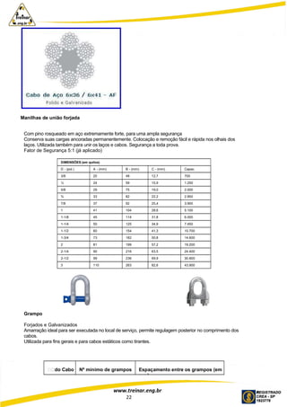 www.treinar.eng.br
22
Manilhas de união forjada
Com pino rosqueado em aço extremamente forte, para uma ampla segurança
Conserva suas cargas ancoradas permanentemente. Colocação e remoção fácil e rápida nos olhais dos
laços. Utilizada também para unir os laços e cabos. Segurança a toda prova.
Fator de Segurança 5:1 (já aplicado)
DIMENSÕES (em quilos)
D - (pol.) A - (mm) B - (mm) C - (mm) Capac.
3/8 20 48 12,7 700
½ 24 59 15,9 1.250
5/8 29 75 19,0 2.000
¾ 33 82 22,2 2.850
7/8 37 92 25,4 3.900
1 41 104 28,6 5.100
1-1/8 45 114 31,8 6.000
1-1/4 50 125 34,9 7.450
1-1/2 60 154 41,3 10.700
1-3/4 73 182 50,8 14.600
2 81 199 57,2 19.200
2-1/4 90 216 63,5 24.400
2-1/2 99 236 69,9 30.600
3 110 263 82,6 43.900
Grampo
Forjados e Galvanizados
Amarração ideal para ser executada no local de serviço, permite regulagem posterior no comprimento dos
cabos.
Utilizada para fins gerais e para cabos estáticos como tirantes.
do Cabo Nº mínimo de grampos Espaçamento entre os grampos (em
mm)
 
