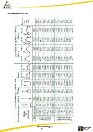 www.treinar.eng.br
25
Cinta de Poliéster -Tipo Slim
 