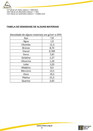 www.treinar.eng.br
34
1m³ (lê-se um metro cúbico) = 1000 litros
1dm³ (lê-se um decímetro cúbico) = 1 litro
1cm³ (lê-se um centímetro cúbico) = 1 mililitro (ml)
TABELA DE DENSIDADE DE ALGUNS MATERIAIS
 