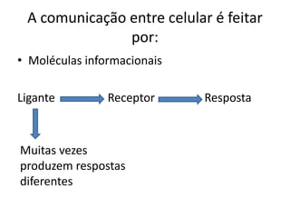 A comunicação entre celular é feitar
               por:
• Moléculas informacionais

Ligante         Receptor     Resposta



Muitas vezes
produzem respostas
diferentes
 