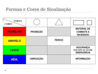 Formas e Cores de Sinalização
 