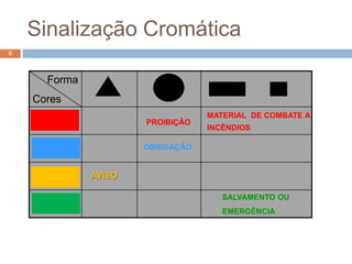 Sinalização Cromática
6



      Forma
    Cores
                                  MATERIAL DE COMBATE A
                      PROIBIÇÃO
                                  INCÊNDIOS

                      OBRIGAÇÃO


              AVISO

                                     SALVAMENTO OU
                                     EMERGÊNCIA
 
