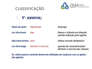 CLASSIFICAÇÃO
V- sonoros;
Sinais de apito Significado Emprego
um silvo breve siga liberaro trânsito em direção/
sentido indicado pelo agente.
dois silvos breves pare indicar parada obrigatória
um silvo longo diminuir a marcha quando for necessário fazer
diminuir a marcha dos veículos.
Os sinais sonoros somente devem serutilizados em conjunto com os gestos
dos agentes.
 
