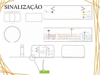 SINALIZAÇÃO
 