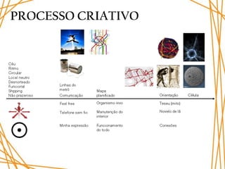 PROCESSO CRIATIVO
 