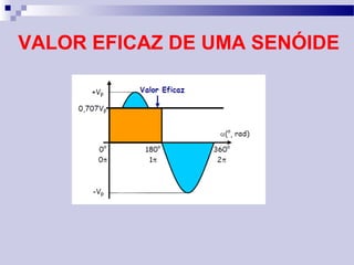 VALOR EFICAZ DE UMA SENÓIDE
 