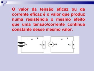 O valor da tensão eficaz ou da
corrente eficaz é o valor que produz
numa resistência o mesmo efeito
que uma tensão/corrente contínua
constante desse mesmo valor.
 