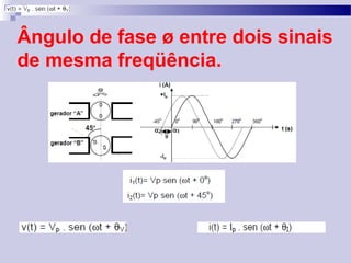 Ângulo de fase ø entre dois sinais
de mesma freqüência.
 