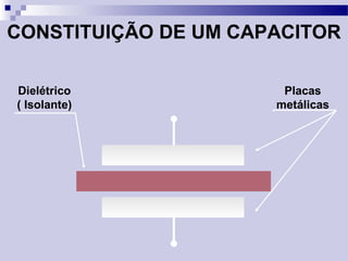 CONSTITUIÇÃO DE UM CAPACITOR
Dielétrico
( Isolante)
Placas
metálicas
 