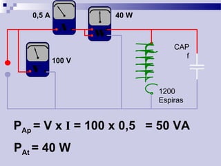 PAp = V x I = 100 x 0,5
100 V
0,5 A
PAt = 40 W
= 50 VA
1200
Espiras
W
A
V
40 W
CAP
f
 