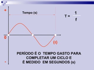(t)
+
-
0
Tempo (s)
PERÍODO É O TEMPO GASTO PARA
COMPLETAR UM CICLO E
É MEDIDO EM SEGUNDOS (s)
T =
1
f
 
