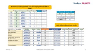Enertria, S.L. 11
Sinalyzer PROJECT
Funciones sencillas y potentes para retrasar proyectos o modificar
horas.
Hasta 120 entradas de horas-hombre
01/01/2016
01/05/2016
Horas/mes
30
30
0
0
60
01/01/2016
01/01/2016
01/04/2016
01/06/2016
01/06/2016
01/12/2015
01/12/2015
01/07/2016
0
0
0
0
0
300
600
0
60
Meses
PROJECT 1
PROJECT 1
PROJECT 1
50
CosteNombre Grupo
PROJECT 1
PROJECT 1
PROJECT 1
PROJECT 1 0
30
0 0
0
900
1,200
Coste / hora
2,000
4,800
2,400
Coste total/mes
0
4
6
6
0
PROJECT 1
3,000
PROJECT 1
PROJECT 1
60 960
5
1
1
Fecha costePROYECTO 1 (6 meses)
junior
senior
manager
manager
junior
junior
na
na
junior
manager 1
0
7
40
40
100
30
40
20
0
0
16
80
3
3
1
1
4
2
1
1
1
12Periodo garantía
Jefe de proyecto
Jefe de proyecto
Diseño
Diseño
Pruebas internas
Seguimiento fabricación
Pruebas con cliente
1
2
Dem.
0
0
0
0
0
0
0
0
1.00
Grupo
0
0
0
6
1,502
1,502
1,502
1,502
8
4
5
Horas
1,082
7
1,502
1.00
1.00
1.00
1.00
918,024
SF1
1
1
1
1
1
1
1
1
1
1
x F
1.00
1.00
3
1.00
Nombre
1.00
1.00
1,502
1,502
1,502
PROJECT 4
PROJECT 5
PROJECT 6
PROJECT 9
NEW
PROJECT 7
PROJECT 8
1
1
1
1
1
1
1
Gráf.
1
1
1
PROJECT 1
PROJECT 2
PROJECT 3
0
Costes & Horas SF1
Desde Hasta
Dem.
2 7
01/02/2016 01/07/2016
www.sinalyzer.com/sinalyzer-project
 
