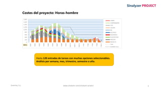 Enertria, S.L. 3
Sinalyzer PROJECT
Costes del proyecto: Horas-hombre
Hasta 120 entradas de tareas con muchas opciones seleccionables.
Análisis por semana, mes, trimestre, semestre o año.
www.sinalyzer.com/sinalyzer-project
 