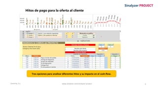 Enertria, S.L. 6
Sinalyzer PROJECT
Hitos de pago para la oferta al cliente
Tres opciones para analizar diferentes hitos y su impacto en el cash-flow.
www.sinalyzer.com/sinalyzer-project
 