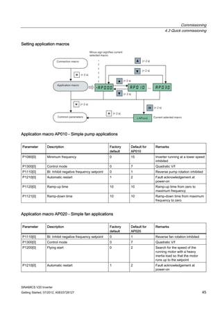 Sinamics v20 getting_started_072012_en-us | PDF