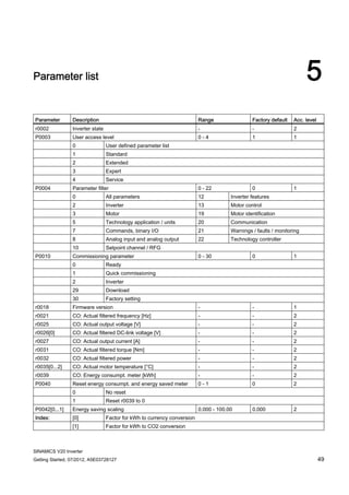 Sinamics v20 getting_started_072012_en-us | PDF