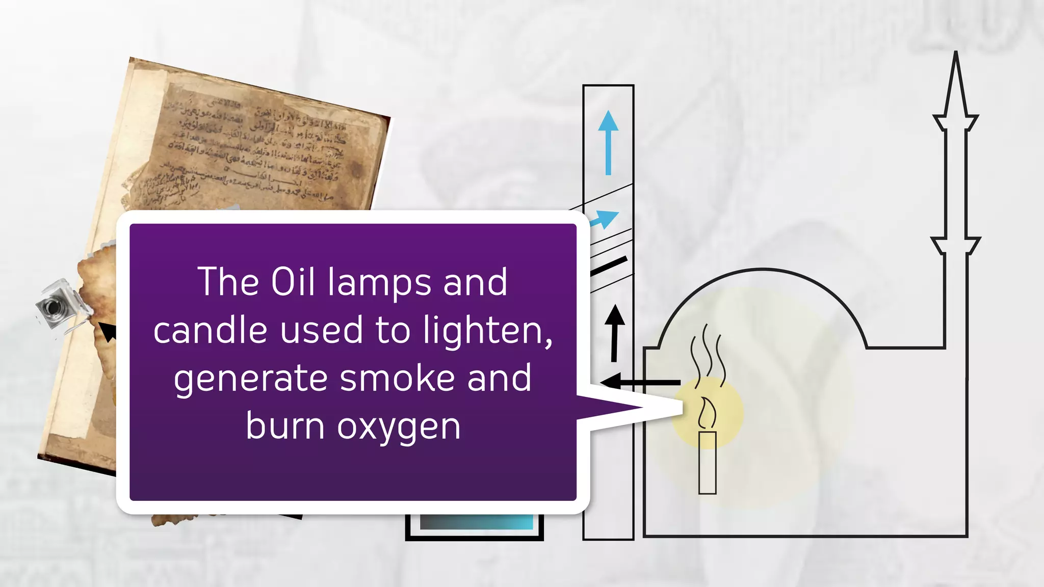 The Oil lamps and
candle used to lighten,
 generate smoke and
     burn oxygen
 