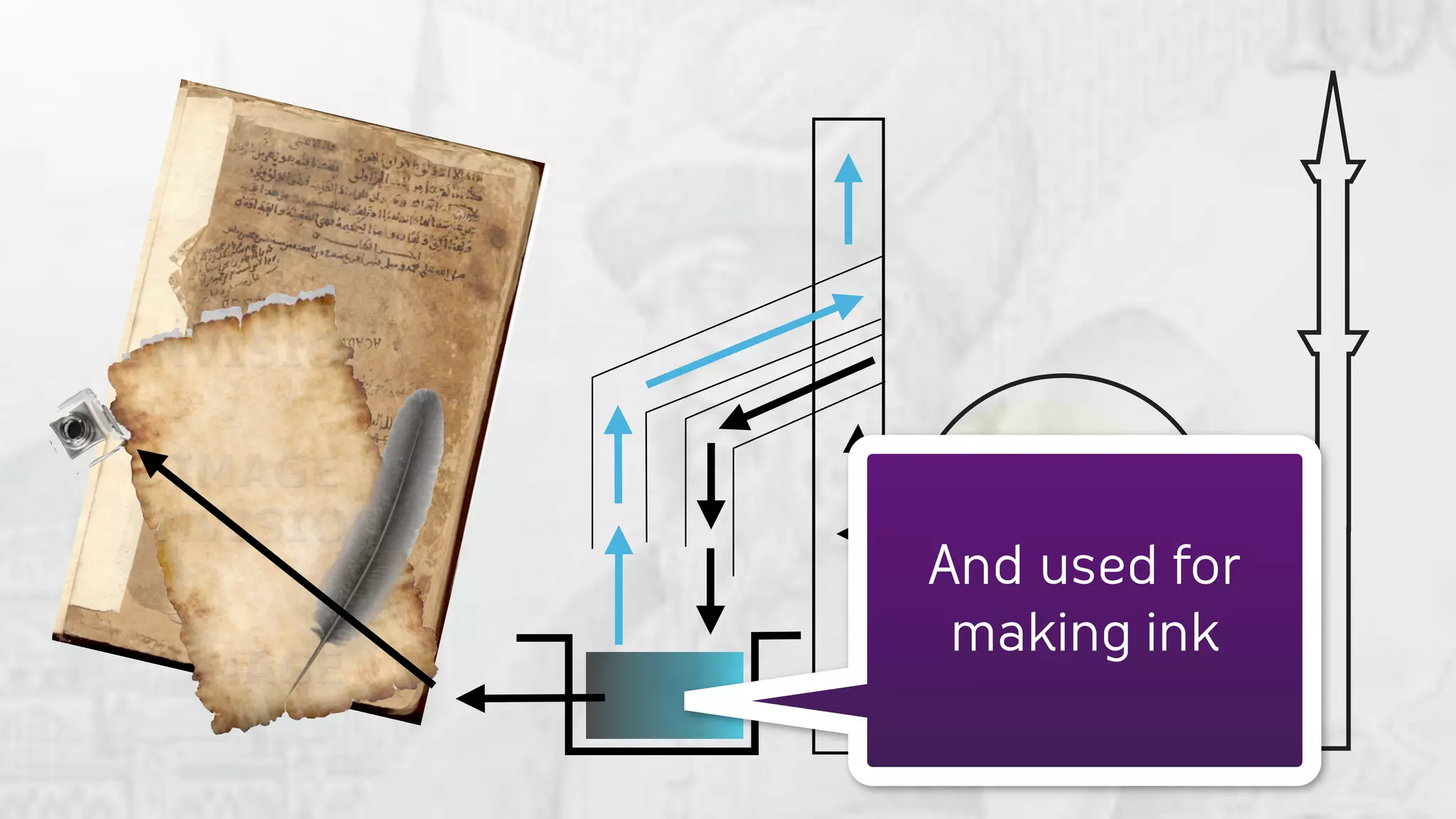 And used for
 making ink
 