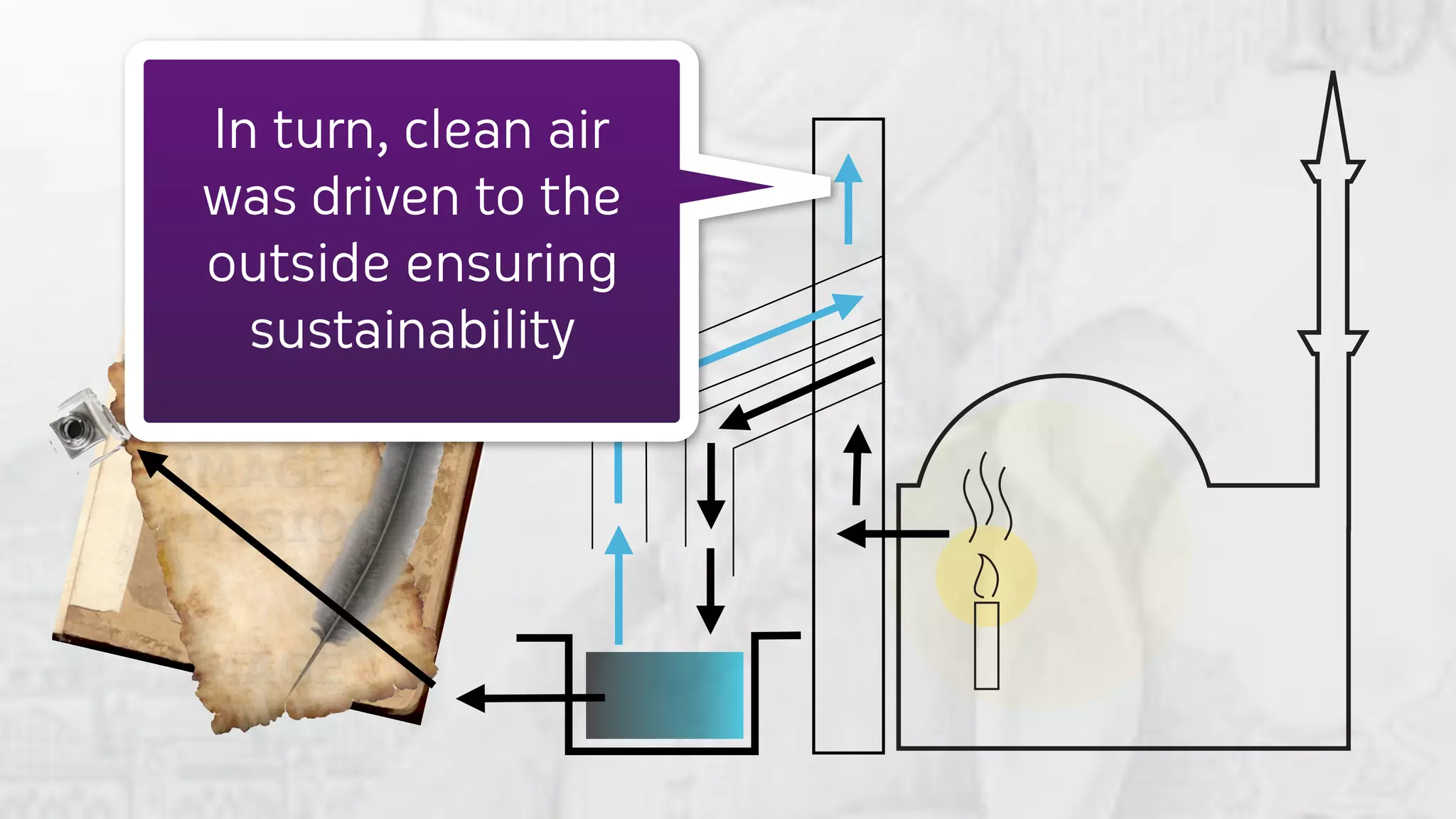 In turn, clean air
was driven to the
outside ensuring
  sustainability
 