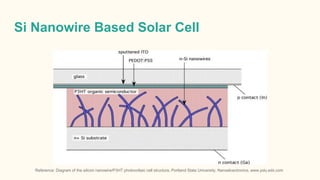 Si Nanowire based Solar Cell | PPTX