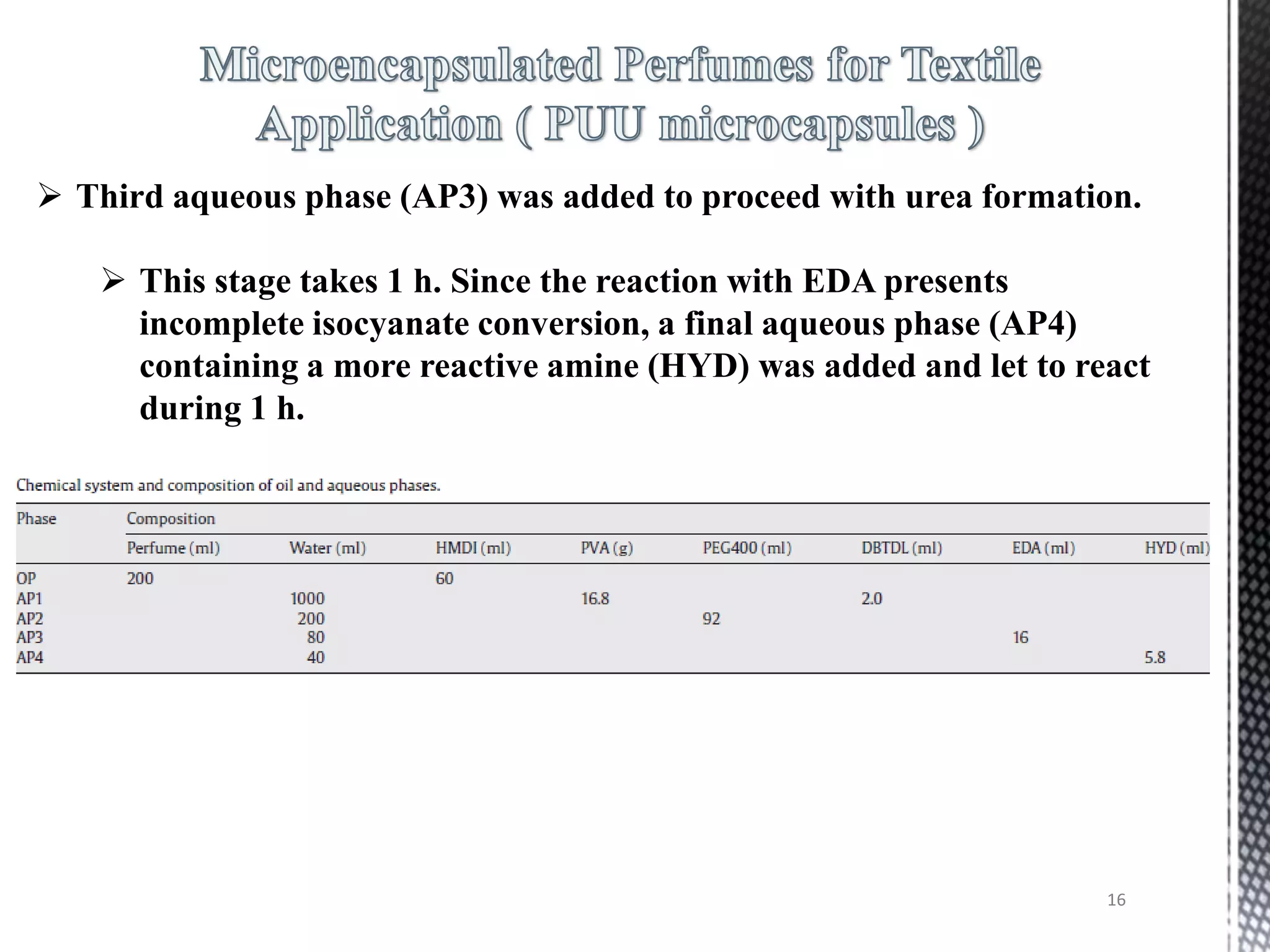  Third aqueous phase (AP3) was added to proceed with urea formation.

    This stage takes 1 h. Since the reaction with EDA presents
     incomplete isocyanate conversion, a final aqueous phase (AP4)
     containing a more reactive amine (HYD) was added and let to react
     during 1 h.




                                                                   16
 